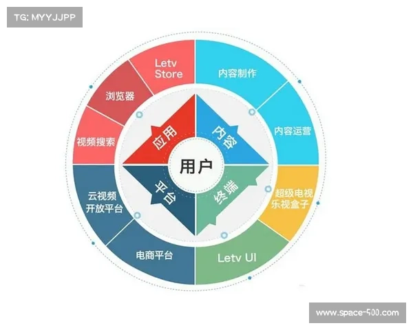 产业链上下游协同构建智能赛事生态,催生内容变现新路径。 产业链上下游协同构建智能赛事生态,催生内容变现新路径。